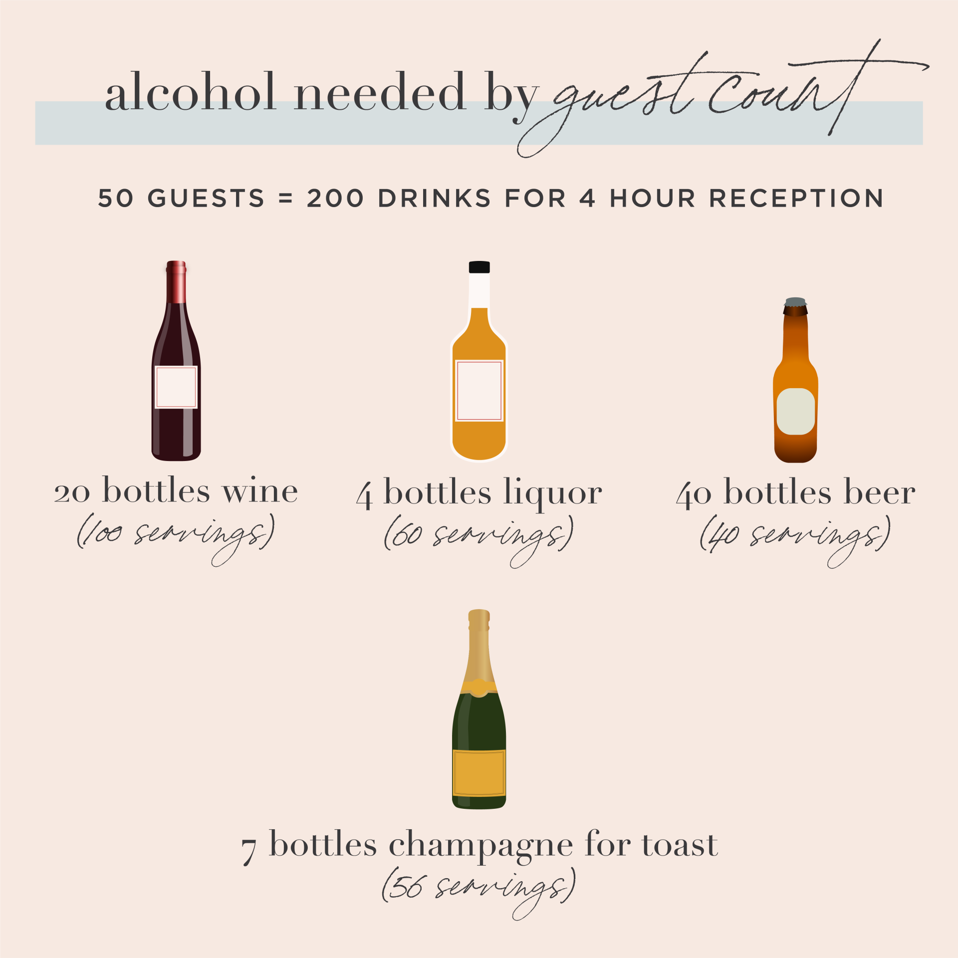 How Much to Serve via Our Helpful Wedding Alcohol Calculator