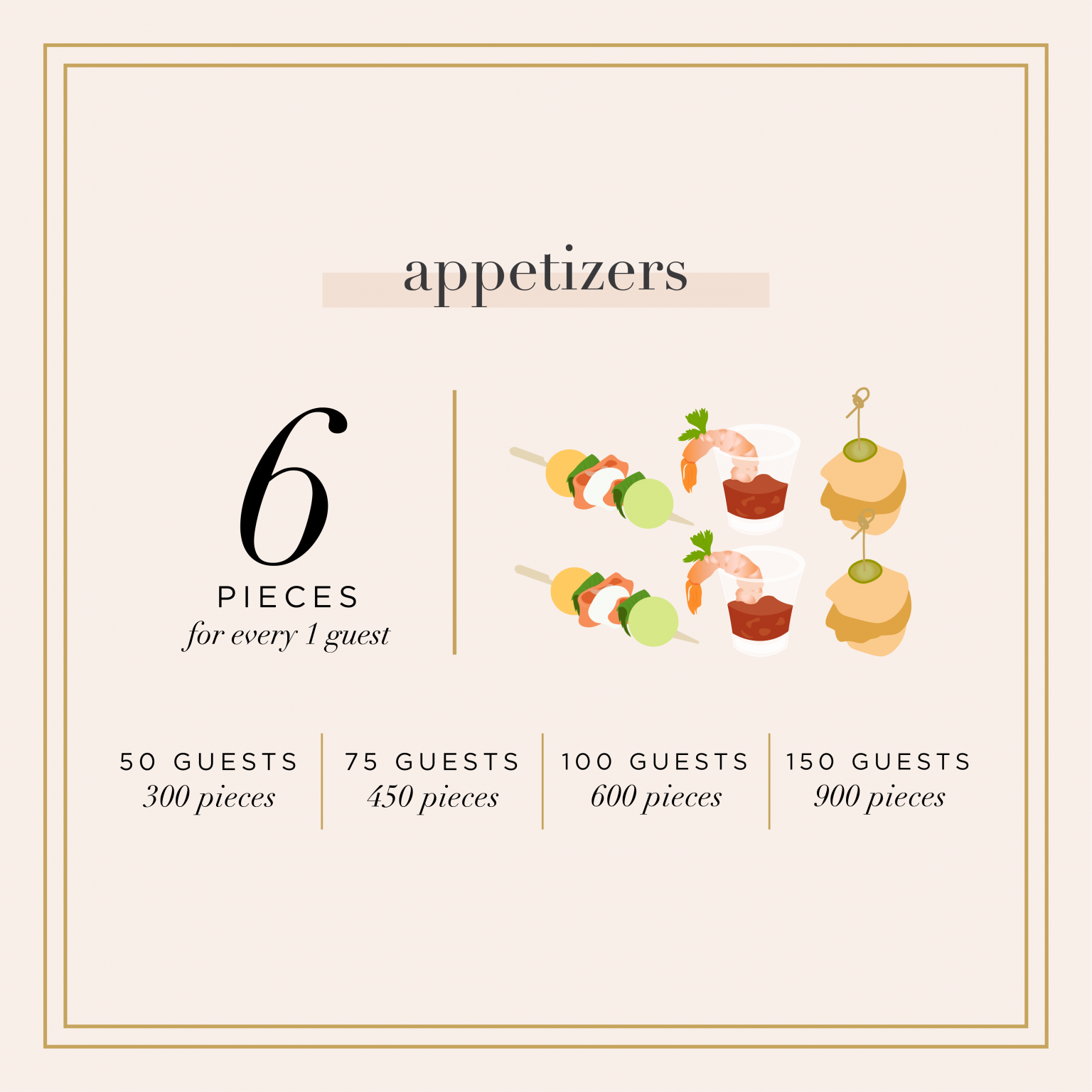 How to Calculate the Right Amount of Catering Based on Guest Count