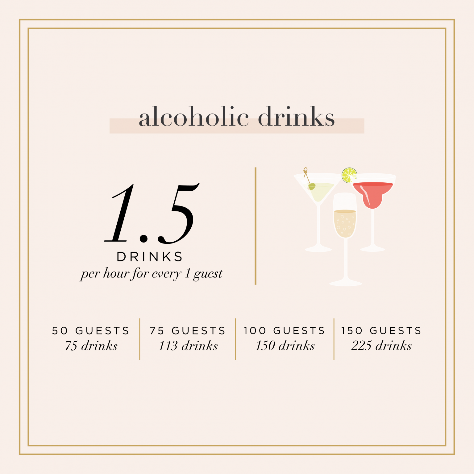 How to Calculate the Right Amount of Catering Based on Guest Count